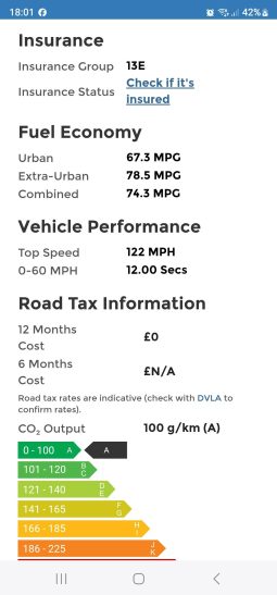 2015 Kia Ceed 1.6 Diesel